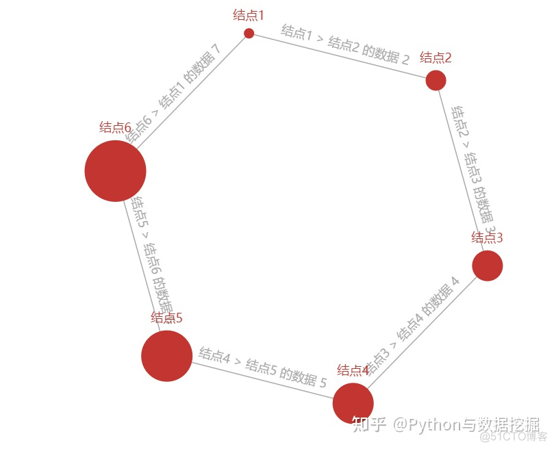 Python可视化神器：pyecharts，轻松绘制 30+ 种超实用精美图表！_pyecharts_19