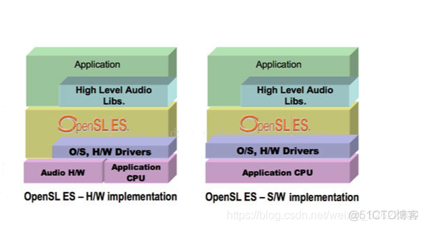 音视频学习  AudioTrack、OpenSL ES 音频渲染_android