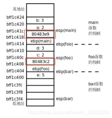 Linux内核进程调度时机和过程_Linux内核_04