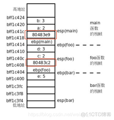 Linux内核进程调度时机和过程_Linux服务器开发_04