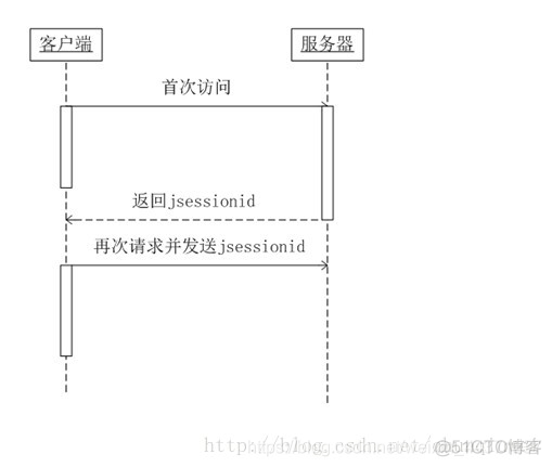 jsessionid原理_响应头_03