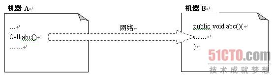 EJB RMI 原理与架构_服务器_02