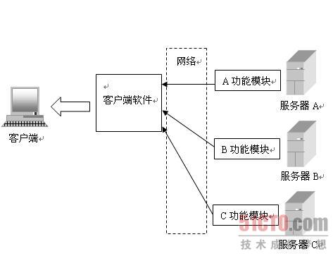 EJB RMI 原理与架构_服务器_04