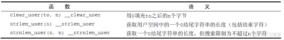 深入Linux内核架构——进程虚拟内存_编程语言_20