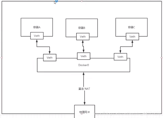 docker教程从入门到精通_redis_29