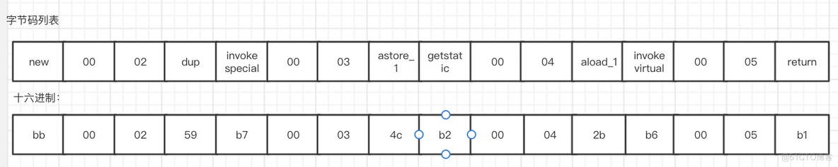 #yyds干货盘点#JVM升级篇—（JVM基础/字节码）_java_10