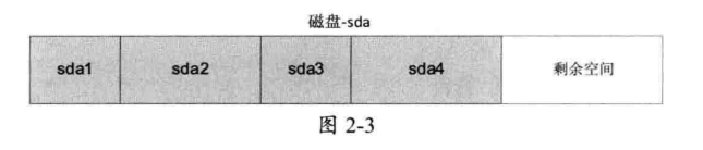 Linux硬盘分区 fdisk 和 parted命令详解_分区表