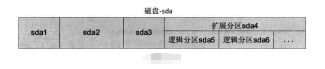 Linux硬盘分区 fdisk 和 parted命令详解_分区表_02