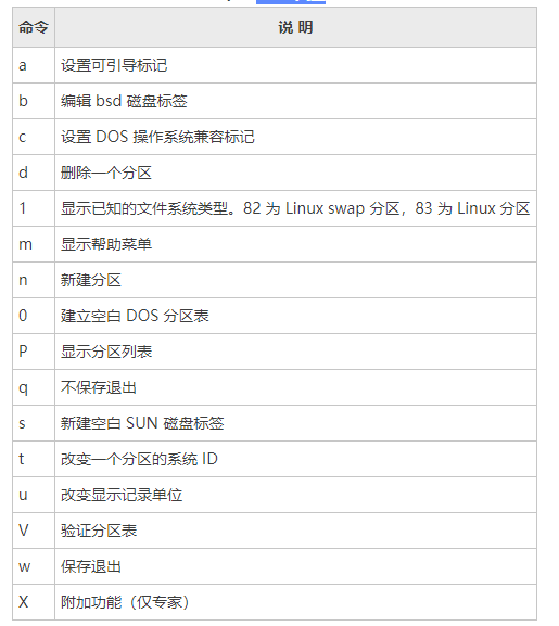 Linux硬盘分区 fdisk 和 parted命令详解_linux_12