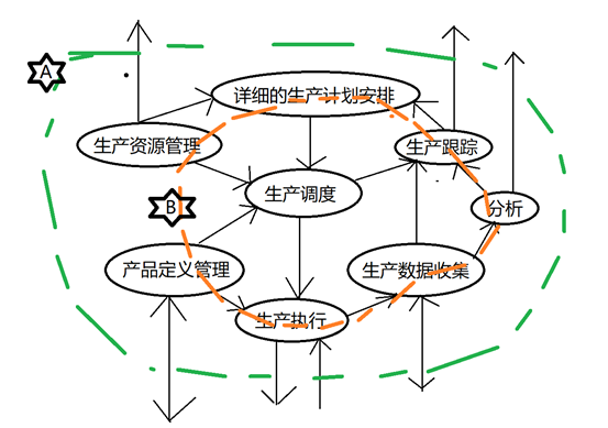 定义制造业操作（定义 MES/MOM 系统）_功能需求_02