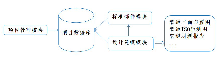 三维管道设计软件 PipeCAD V1.0_数据库_02