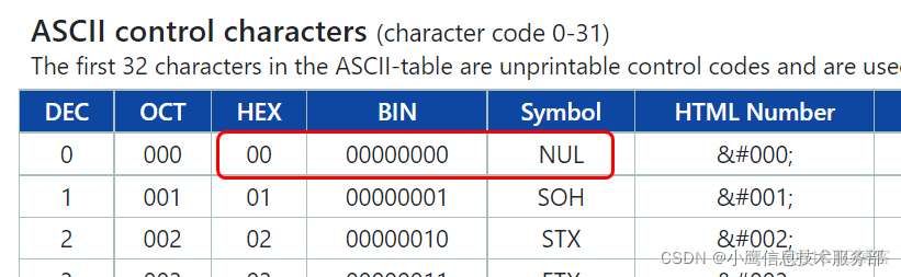 C# WinForm 字符串中包含 NUL导致显示不全_开发语言_03