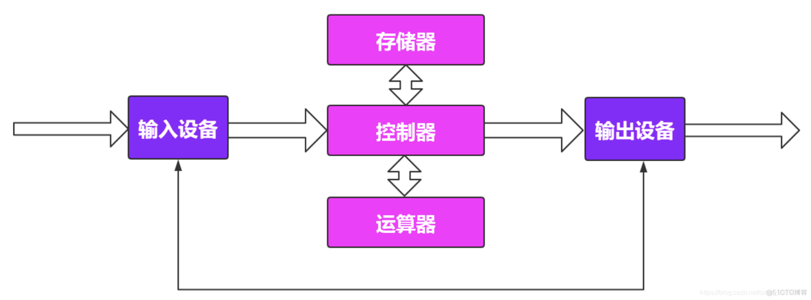 JVM 面试基础准备篇（一)_java