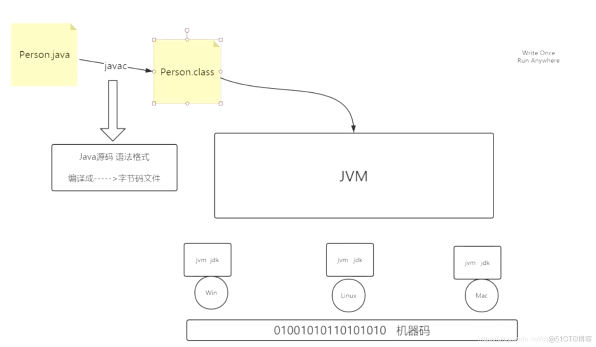 JVM 面试基础准备篇（一)_ide_02