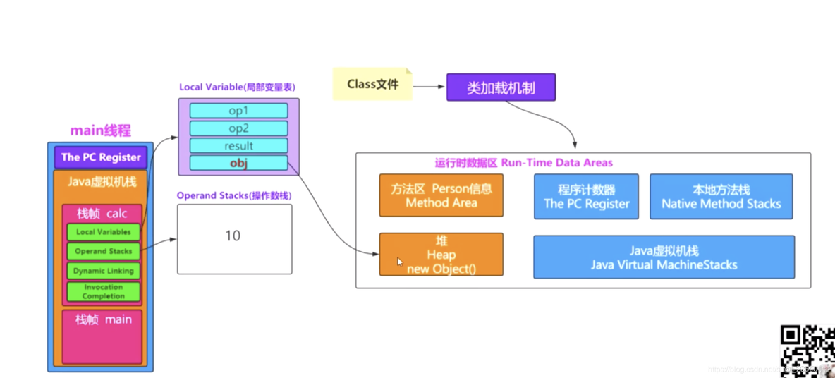 JVM 面试基础准备篇（一)_其他_03