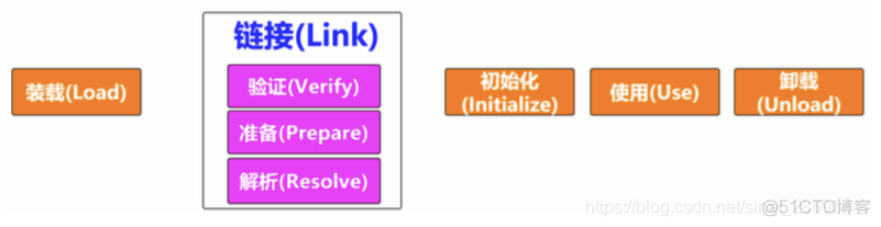 JVM 面试基础准备篇（一)_java_07