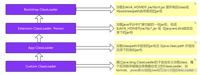 JVM 面试基础准备篇（一)_java_09