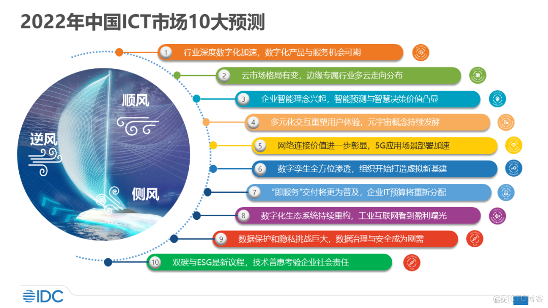 IDC：2022年中国元宇宙十大预测_物联网_02