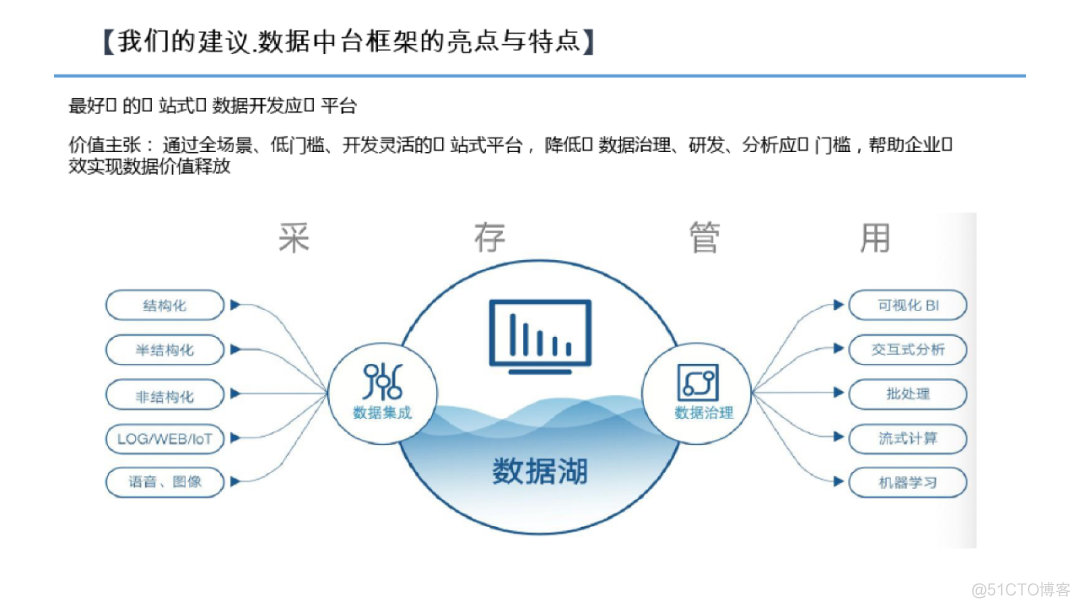 数据中台建设方案（附PDF下载）_linux_03