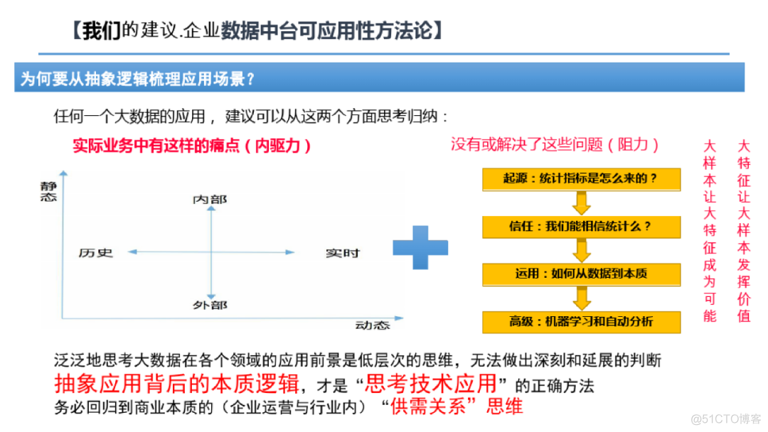 数据中台建设方案（附PDF下载）_网络_05