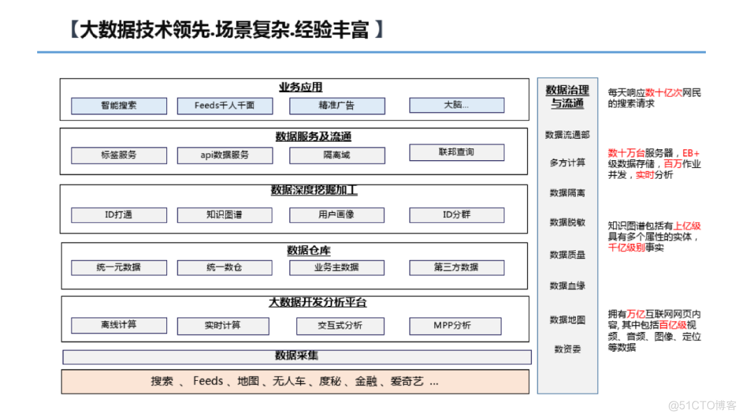 数据中台建设方案（附PDF下载）_linux_07