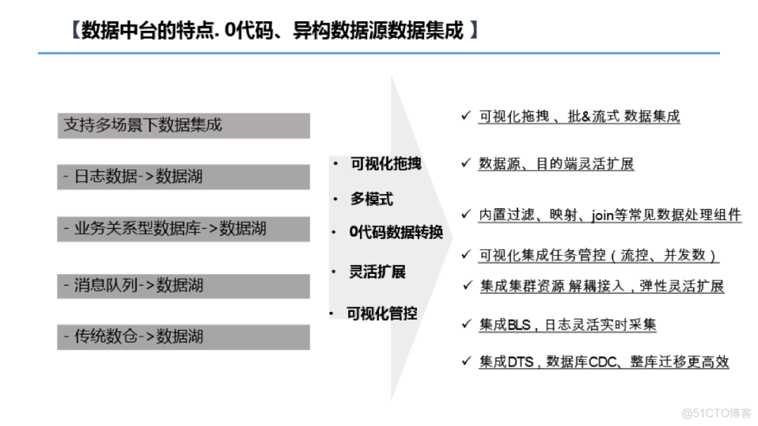 数据中台建设方案（附PDF下载）_大数据_10