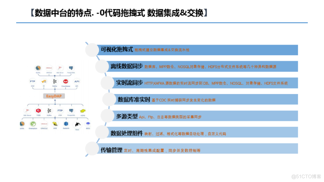 数据中台建设方案（附PDF下载）_python_12