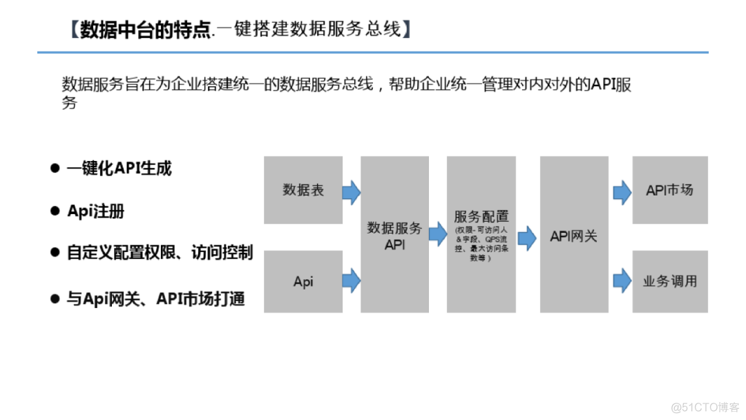 数据中台建设方案（附PDF下载）_python_18