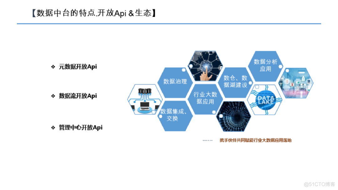 数据中台建设方案（附PDF下载）_linux_19