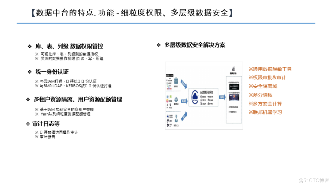 数据中台建设方案（附PDF下载）_python_21