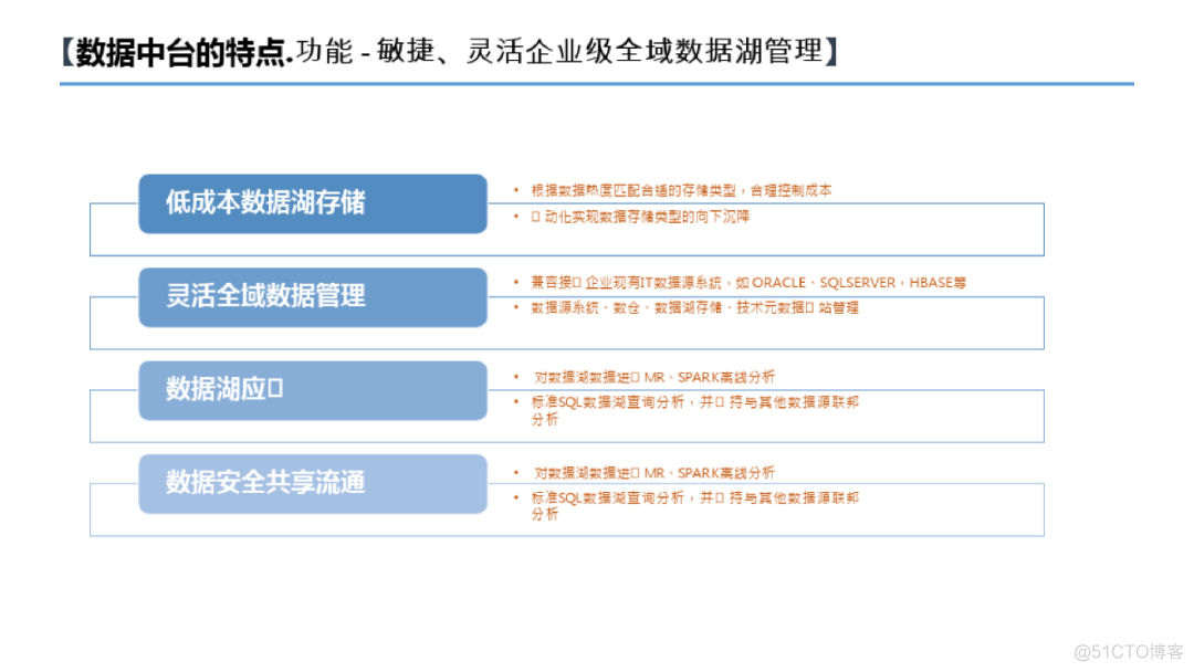 数据中台建设方案（附PDF下载）_linux_23