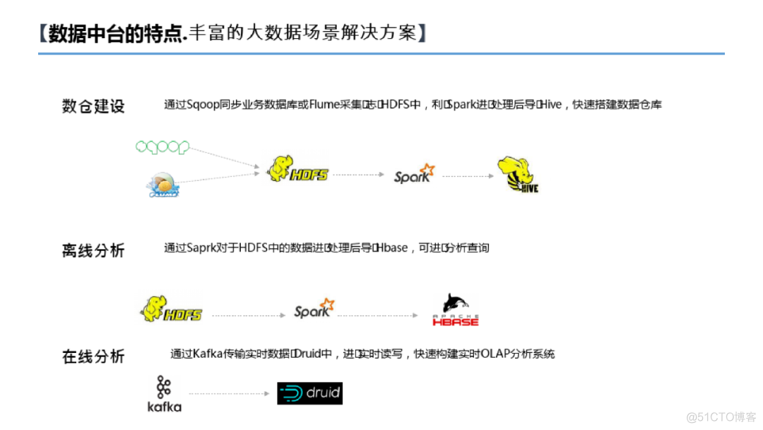 数据中台建设方案（附PDF下载）_大数据_24