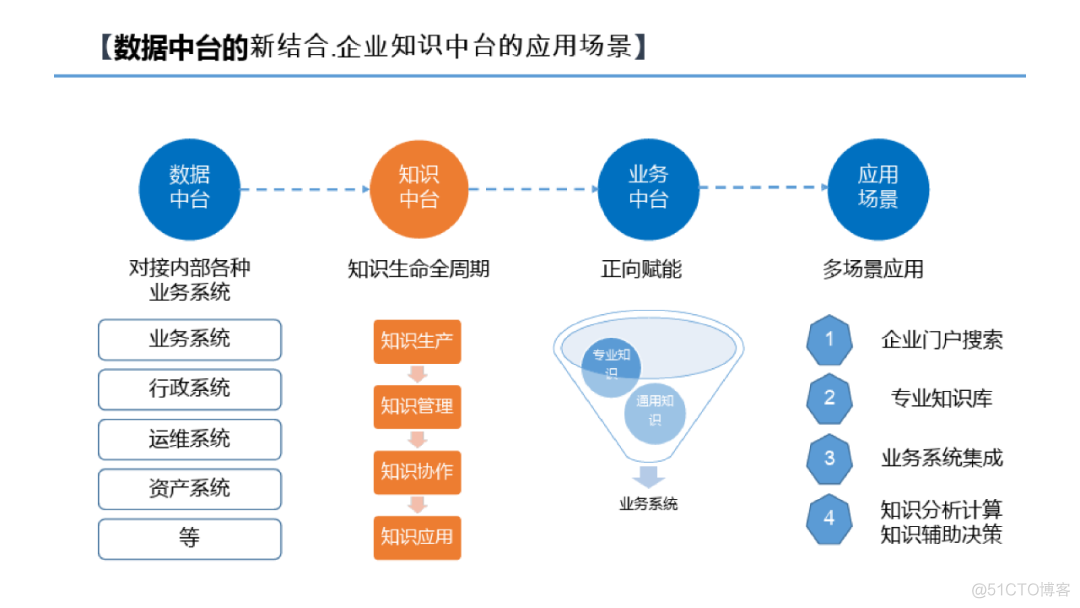 数据中台建设方案（附PDF下载）_网络_27