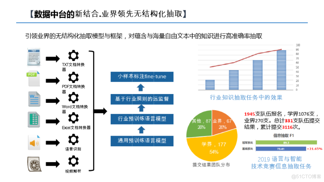 数据中台建设方案（附PDF下载）_linux_31