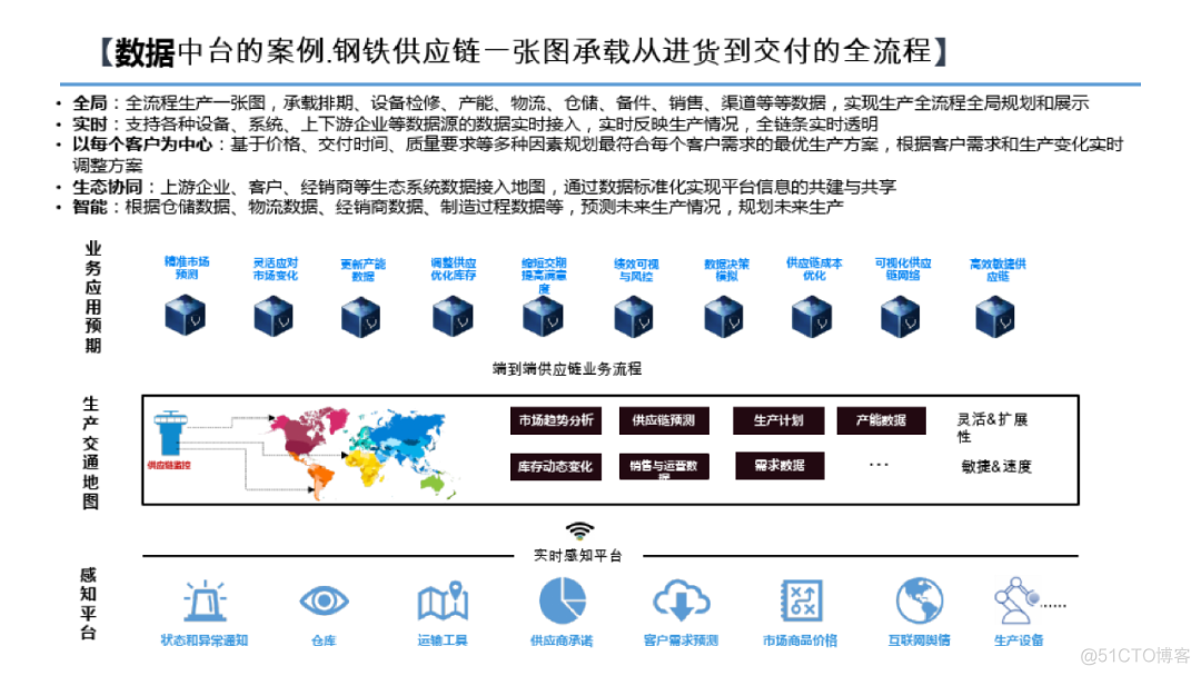 数据中台建设方案（附PDF下载）_linux_41