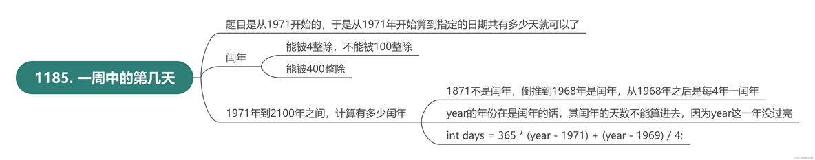 1185. 一周中的第几天_算法