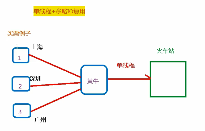 Redis相关知识介绍_redis和memcached