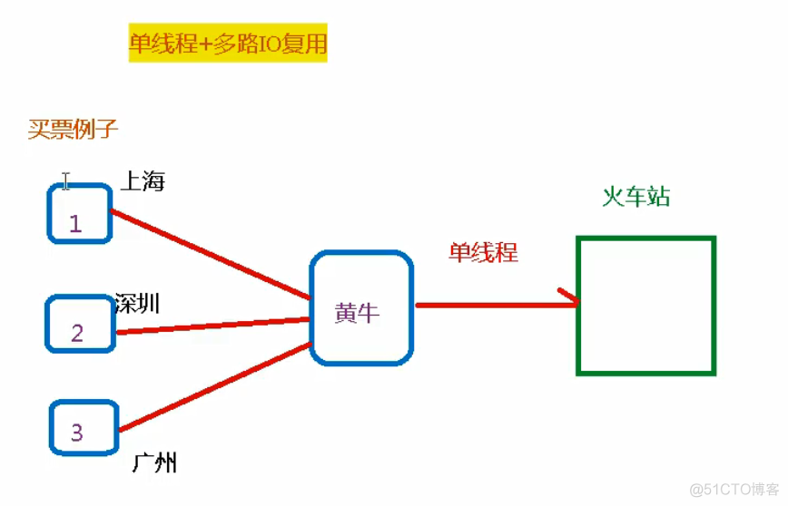 Redis相关知识介绍_数据库