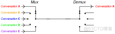 Redis相关知识介绍_redis和memcached_02