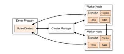【Spark】Spark运行架构_应用程序