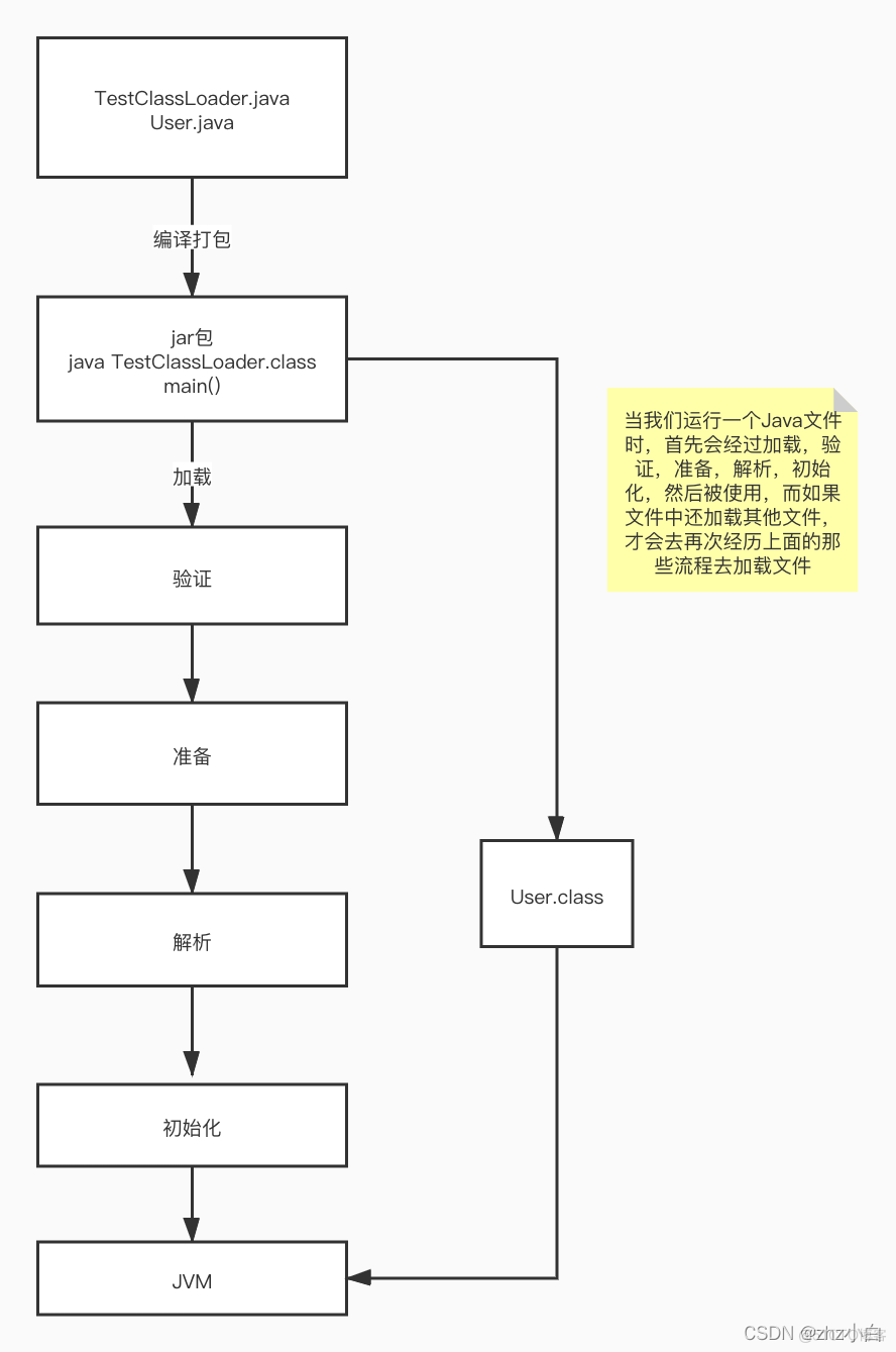 #yyds干货盘点#JVM升级篇五（类加载机制）_java_04