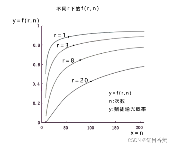 凯利公式(庄家必胜篇)——致放假在家的高薪程序员们_凯利公式_04