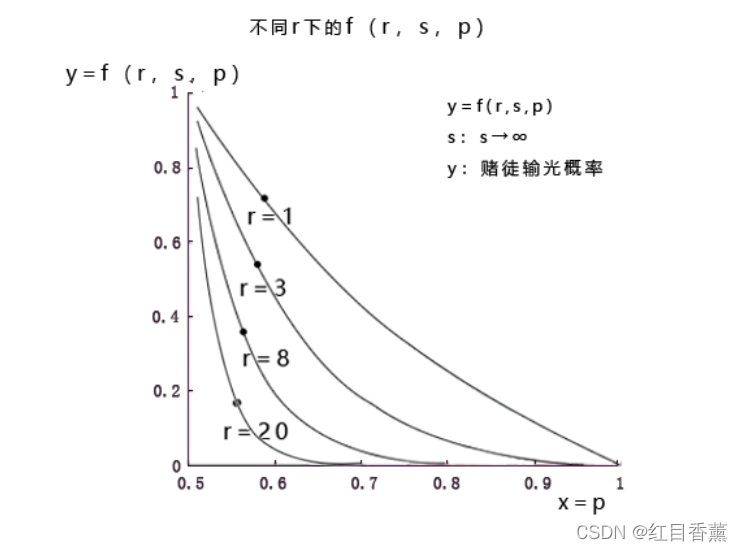 凯利公式(庄家必胜篇)——致放假在家的高薪程序员们_数据_05