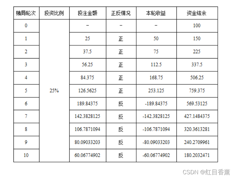 凯利公式(庄家必胜篇)——致放假在家的高薪程序员们_java_08