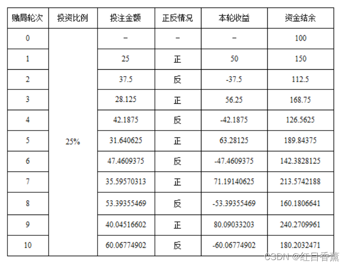 凯利公式(庄家必胜篇)——致放假在家的高薪程序员们_算法_09