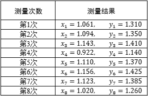 最小二乘法（1）——线性问题_数据_04