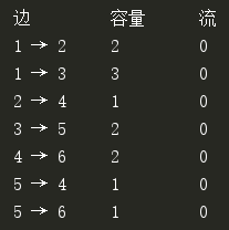 网络流(1)——网络、流网络和网络流_有向图_09