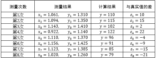 最小二乘法（1）——线性问题_最小二乘法_25