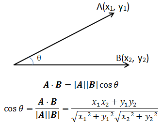 夾角餘弦(cosine similarity)測量的是兩個樣本間的相似性,樣本間的