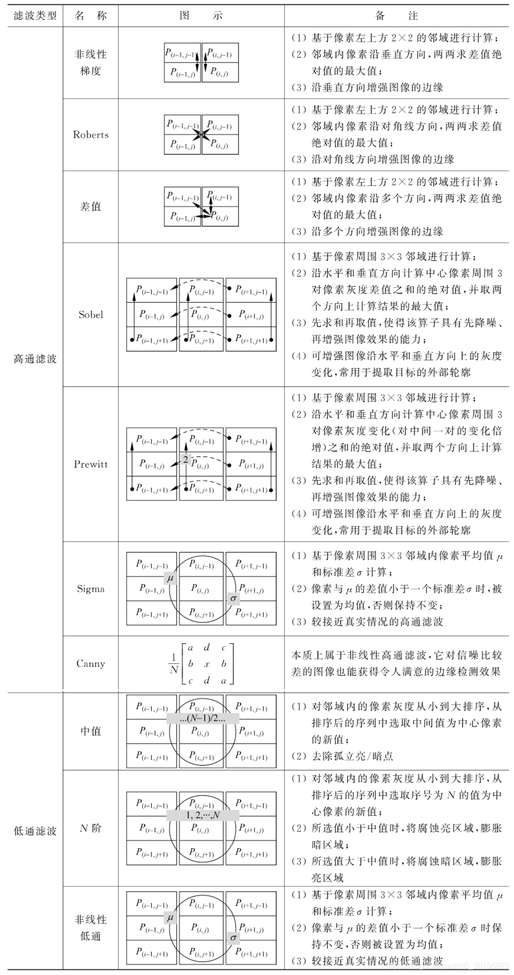 Labview图像增强算法 基础篇 5 51cto博客 Labview图像处理